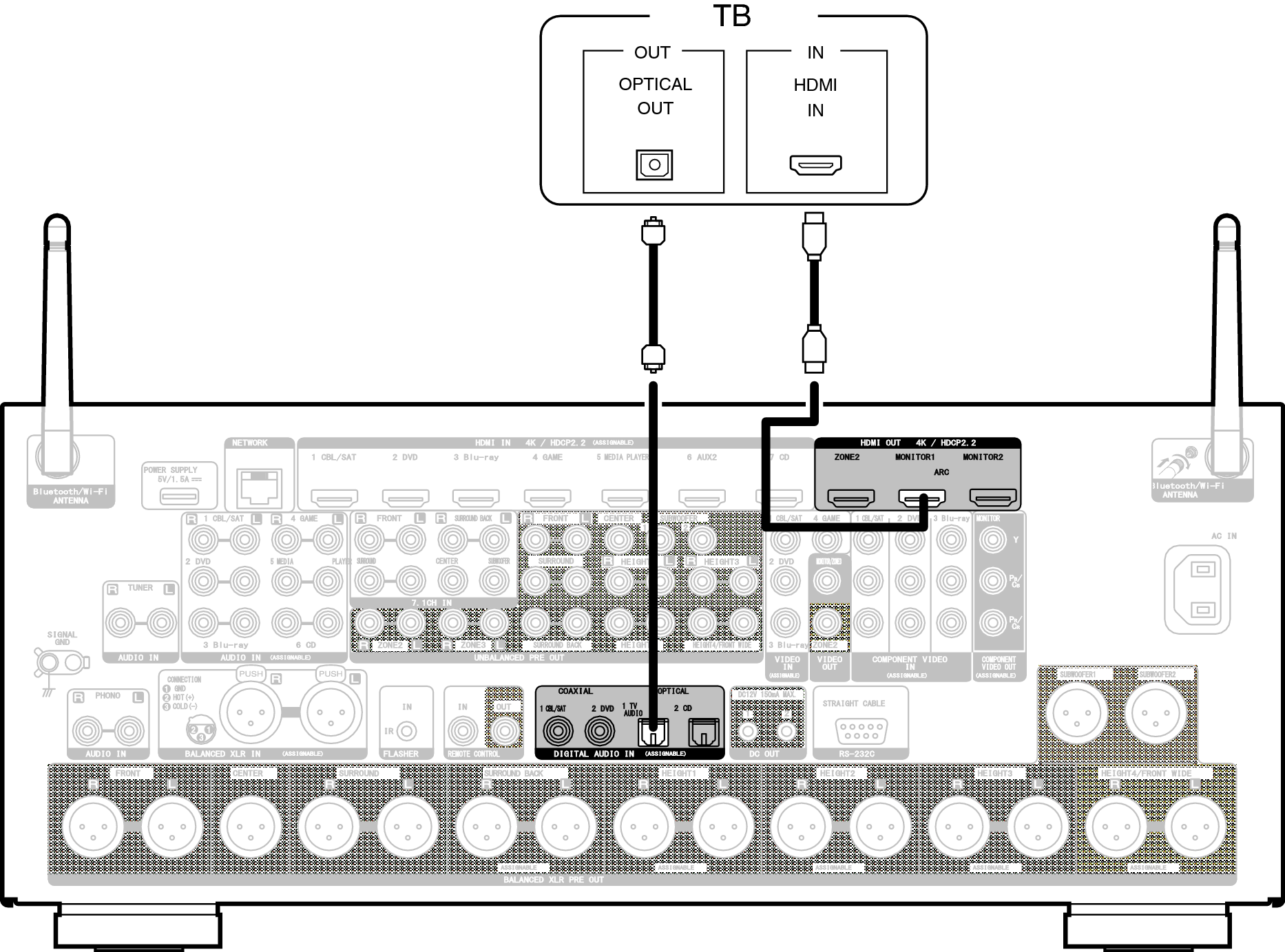 Conne HDMITV2 A85N